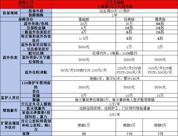 小孩適合買什么保險(xiǎn)？熱門產(chǎn)品一覽及選擇建議！