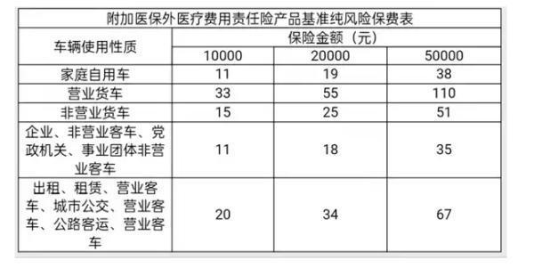 三者醫(yī)保外用藥責(zé)任險保費多少錢？怎么買??？