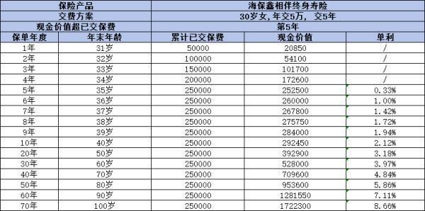 海保鑫相伴終身壽險值得投保嗎？有哪些優(yōu)缺點??？