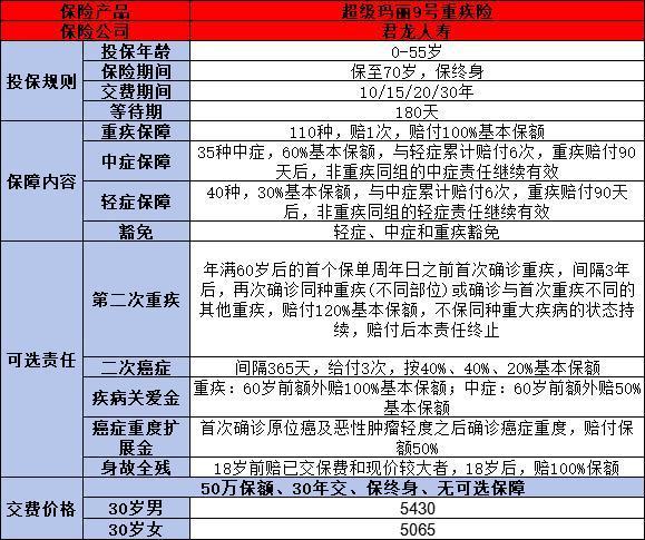 買保險只買重疾險可以嗎？看完這篇文章你就知道了！