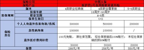 高空作業(yè)保險怎么買比較好？附帶推薦兩款優(yōu)質(zhì)保險！