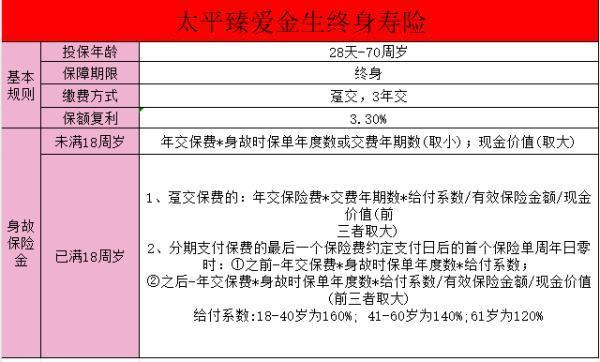 太平臻愛金生條款細(xì)則？一文帶你詳細(xì)了解！