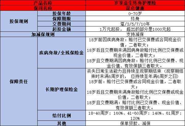 昆侖健康歲享金生保險(xiǎn)怎么樣？三分鐘看懂這款產(chǎn)品！