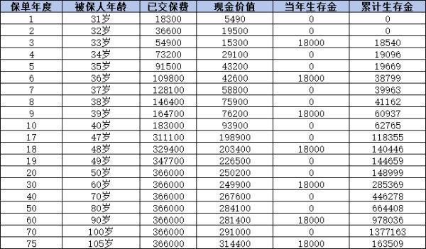 出國購買保險都保什么？購買什么保險好呢？