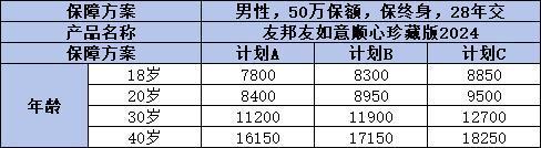 友邦重疾險產(chǎn)品哪個好？推薦這兩款！