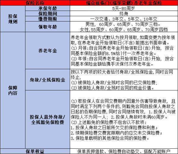 瑞眾保險公司是國企嗎？可靠嗎？