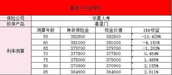 喜盈門年金保險三年交的收益如何？投保規(guī)則是什么?。?/>
                                            </div>
                                        </a>
                                        <div   id=