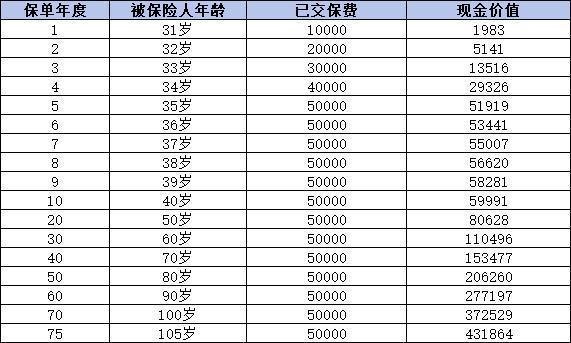 理財險中途沒錢交了可以申請退保嗎？理財險能實現(xiàn)全額退款嗎？