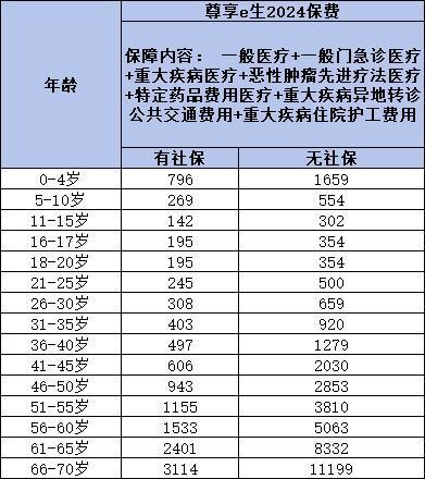 眾安保險(xiǎn)600萬(wàn)醫(yī)療保險(xiǎn)可靠嗎？從三個(gè)方面來(lái)看！