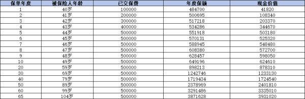 中郵一生c款收益怎么樣??？有哪些優(yōu)缺點？