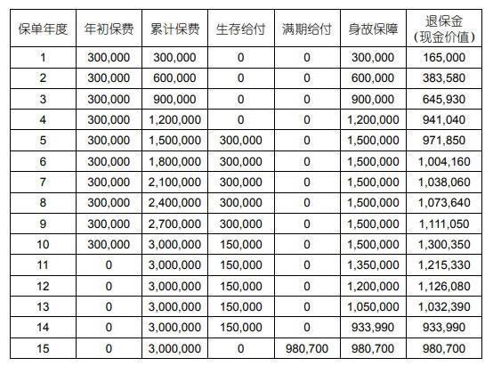 國(guó)壽鑫耀鴻運(yùn)年金保險(xiǎn)可靠嗎？三個(gè)方面為你全面解析