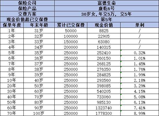 康乾6號增額終身壽險如何？這三個方面告訴你答案！