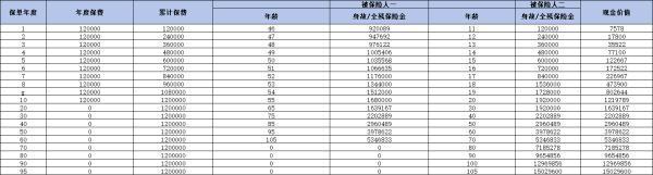 少兒保險(xiǎn)最熱門的幾款是什么?。坑心阒幸獾膯?？