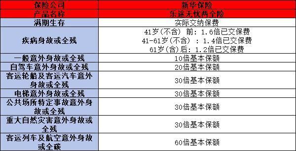 新華保險(xiǎn)樂途無憂有必要買嗎？從保障和亮點(diǎn)來看