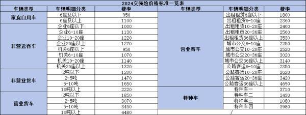 2024年交強險價格是多少？續(xù)保價格標準是什么呢？