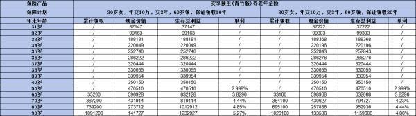 利安安享頤生青竹版如何？從四個方面詳細解讀！