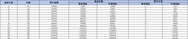 2024年增額終身壽險(xiǎn)買什么好？附帶增額終身壽險(xiǎn)排名表！