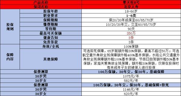 個(gè)人商業(yè)保險(xiǎn)如何購(gòu)買？附三個(gè)方案任你選！