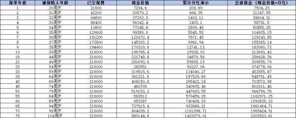 利多多3號終身壽險如何？從三個角度看產品！