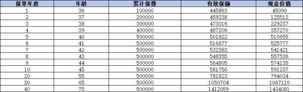 建信人壽望族永傳終身壽險(xiǎn)下架了嗎？這篇文章將為您詳細(xì)解答！