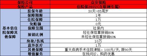 門診報銷買什么保險好？選對產(chǎn)品，輕松應對日常醫(yī)療開銷！