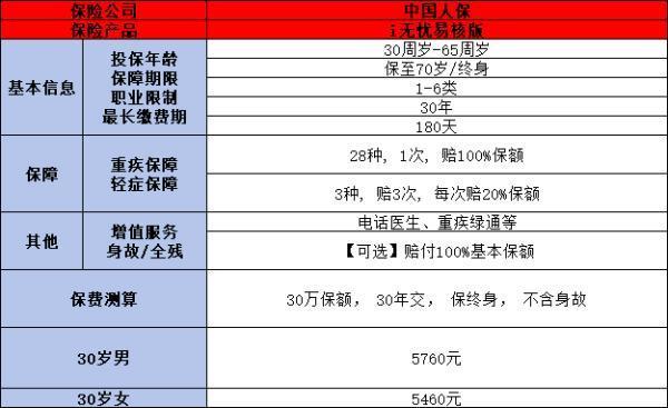 i無憂青春版與易核版哪個(gè)好？看完這篇就知道怎么選了！