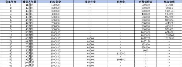大家鑫佑所曙尊享版養(yǎng)老年金保險怎么樣？從多維度深度分析！