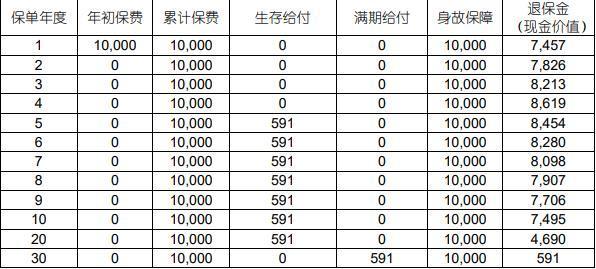 中國人壽福享E嘉年金險怎么樣？從條款、收益、特色來看