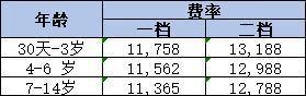 2024友邦友童無憂高端醫(yī)療險如何？值得購買嗎？