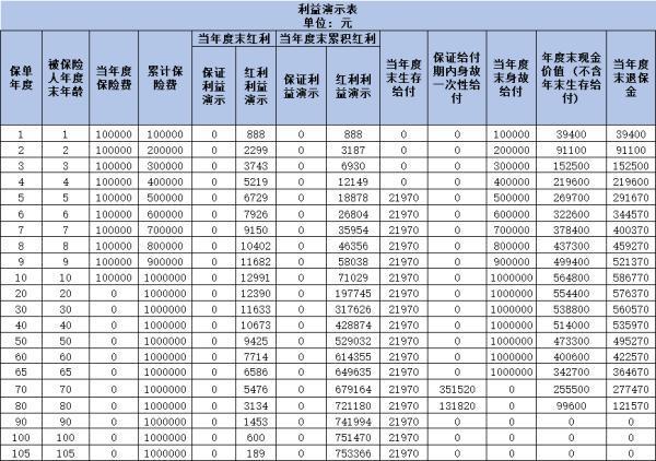 泰康幸福延年年金保險B款(分紅型)好嗎？三個方面為你全面解析