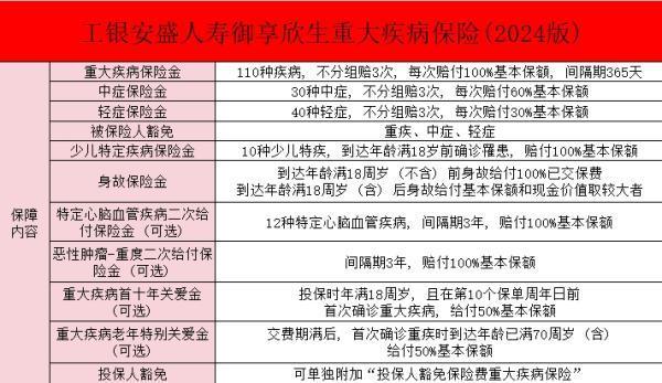 工銀安盛御享頤生2024版重疾險好不好？優(yōu)勢有哪些？