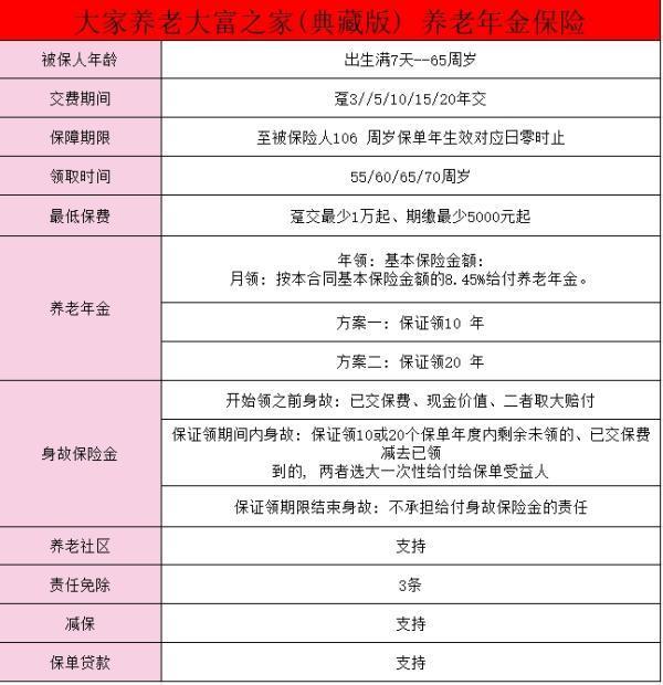 大家養(yǎng)老大富之家（典藏版）養(yǎng)老年金險(xiǎn)介紹？值得買嗎？