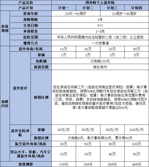 中國人壽最火爆的產(chǎn)品是哪些？推薦這三款