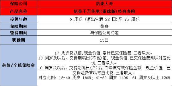 信泰千萬傳承(重載版)終身壽險如何？保障什么？