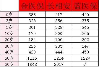 2024百萬醫(yī)療險(xiǎn)哪家好？買百萬醫(yī)療險(xiǎn)需要體檢嗎？