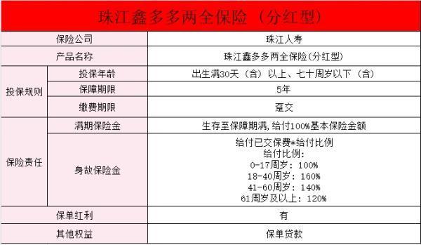 珠江兩全保險怎么樣？值不值得買？