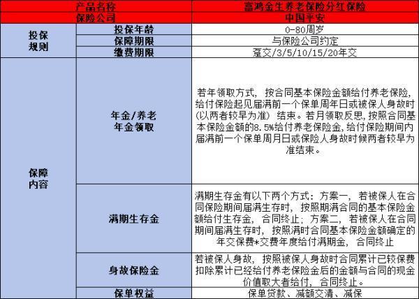 平安富鴻金生養(yǎng)老年金保險怎么樣？三個方面為你全面解析