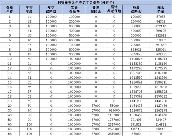 利安頤養(yǎng)金生養(yǎng)老年金保險(分紅型)投保條款是什么？產(chǎn)品亮點有哪些？