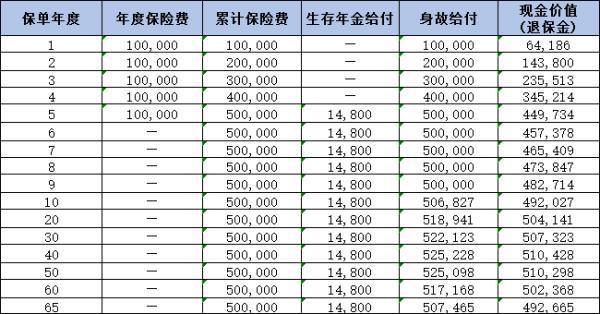 大家怡享年金保險(xiǎn)怎么樣？三個(gè)方面來(lái)看