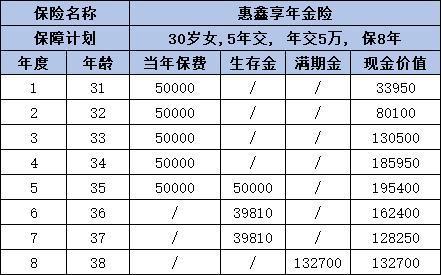 新華人壽養(yǎng)老年金保險產(chǎn)品介紹，推薦這兩款熱門產(chǎn)品