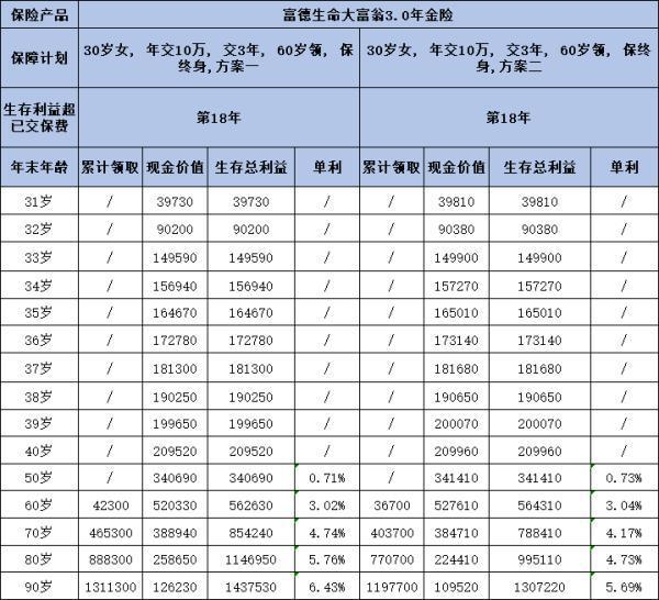 大富翁3.0年金險(xiǎn)