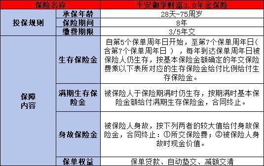 平安保險存錢可靠嗎十年