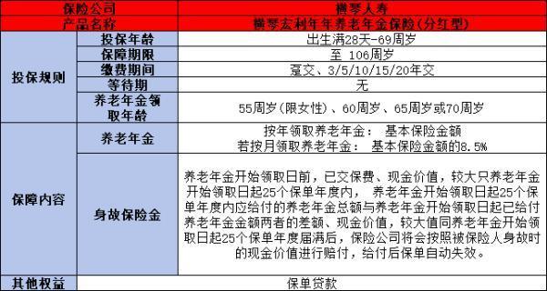 橫琴宏利年年養(yǎng)老年金保險（分紅型）3年交能領(lǐng)多少錢？一文為你詳細(xì)解析