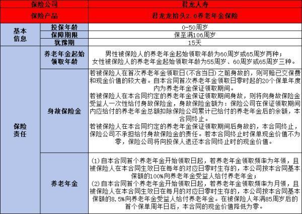 養(yǎng)老保險(xiǎn)排名2024，從這四款產(chǎn)品來看