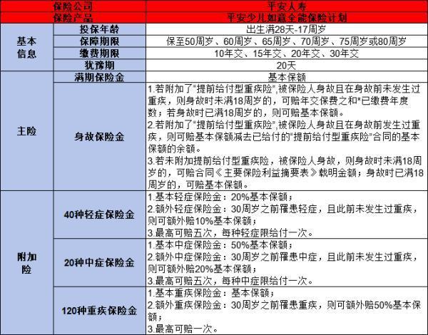 重疾險(xiǎn)買什么類型的好？從三個(gè)方面來(lái)考慮！