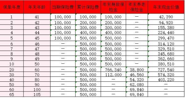 北京人壽京福頤年(滿鑫歡喜)養(yǎng)老年金保險(xiǎn)怎么樣？能領(lǐng)多少錢？