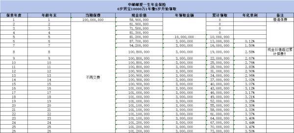 巨額保單為什么可怕？兩個示例帶你了解背后的真相！