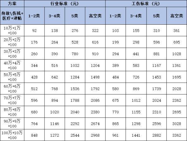 平安團體綜合意外險價目表，從這兩款看！