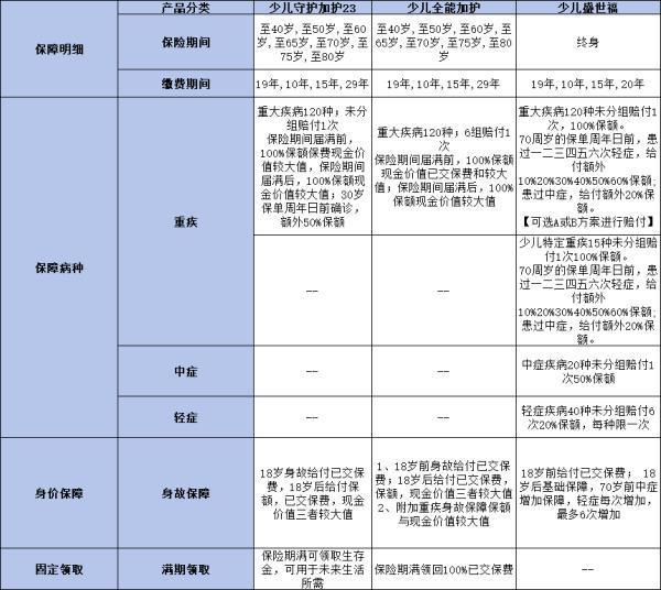 平安少兒重疾險(xiǎn)哪個(gè)性價(jià)比高？推薦這幾款產(chǎn)品！