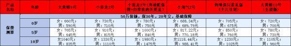 重疾險保額10萬值得買嗎？從多個維度進行分析！